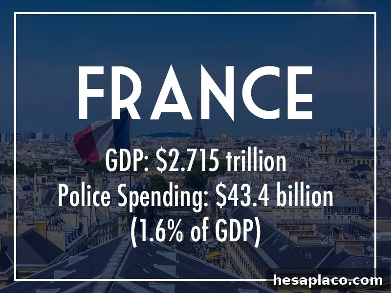 France