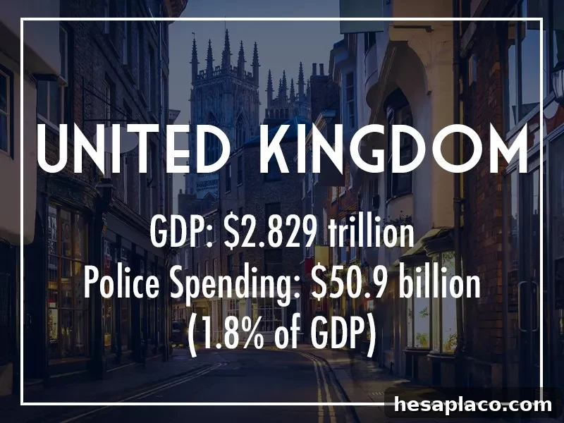 United Kingdom