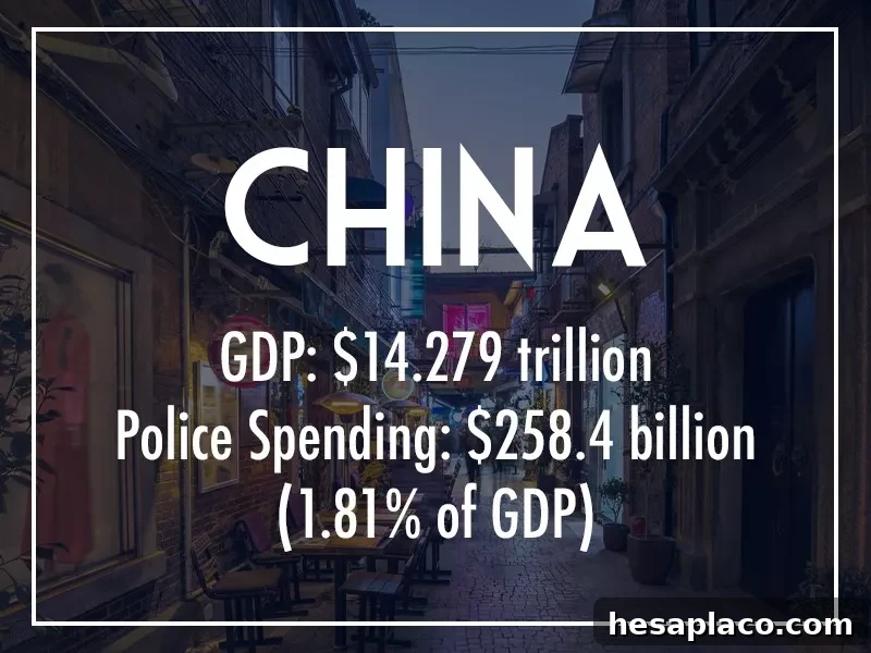 China