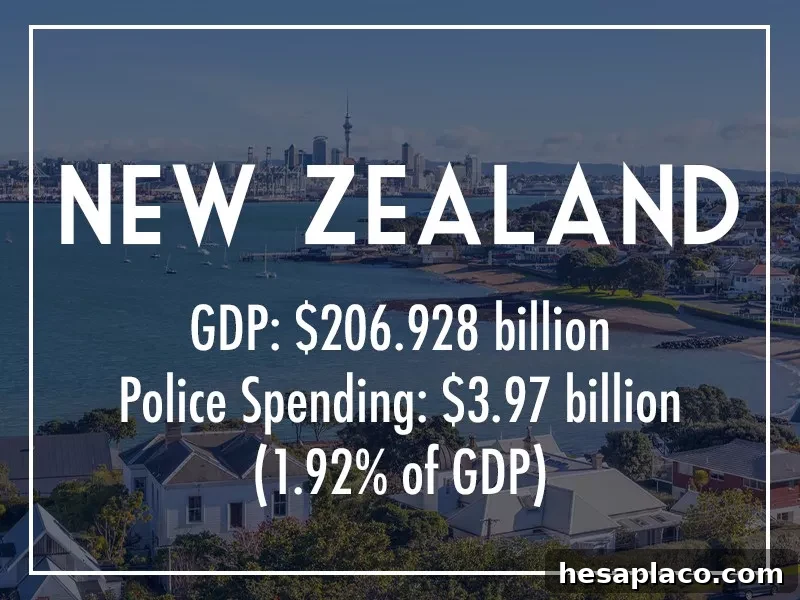 New Zealand