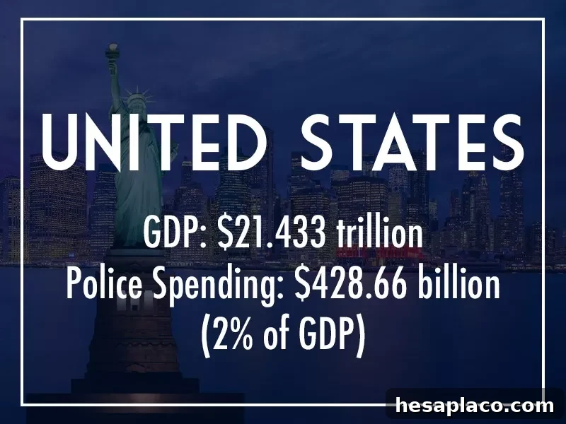 United States