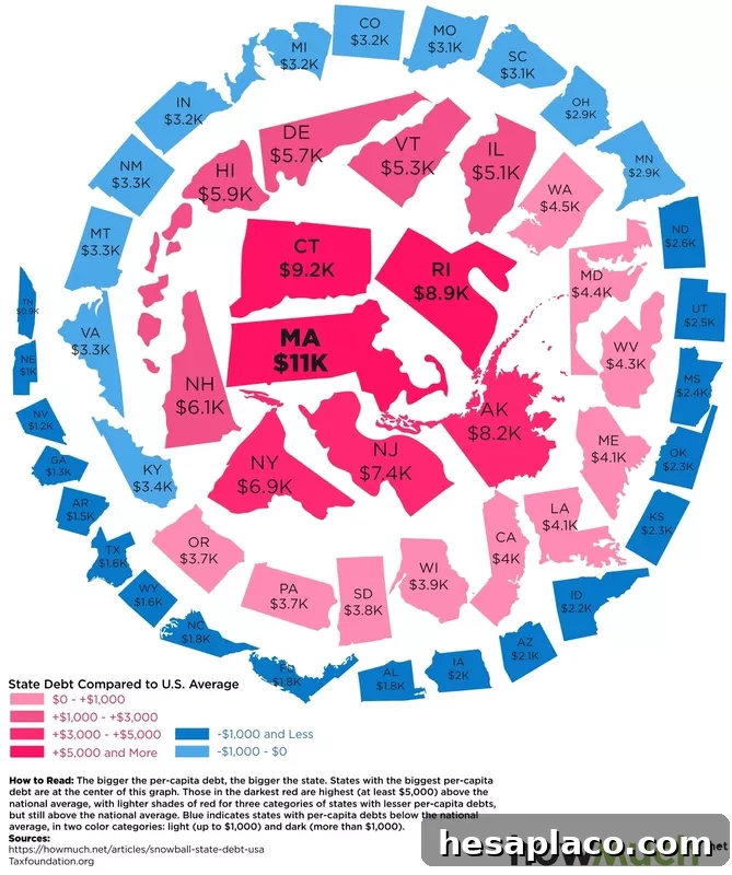 Debt per capita in every state