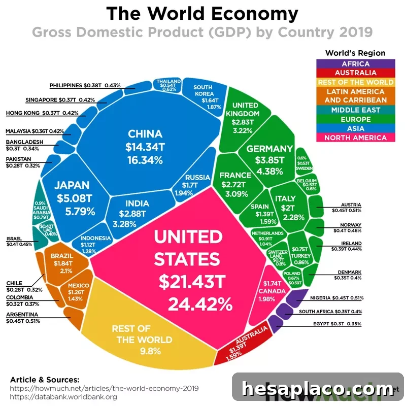 GDP world economy