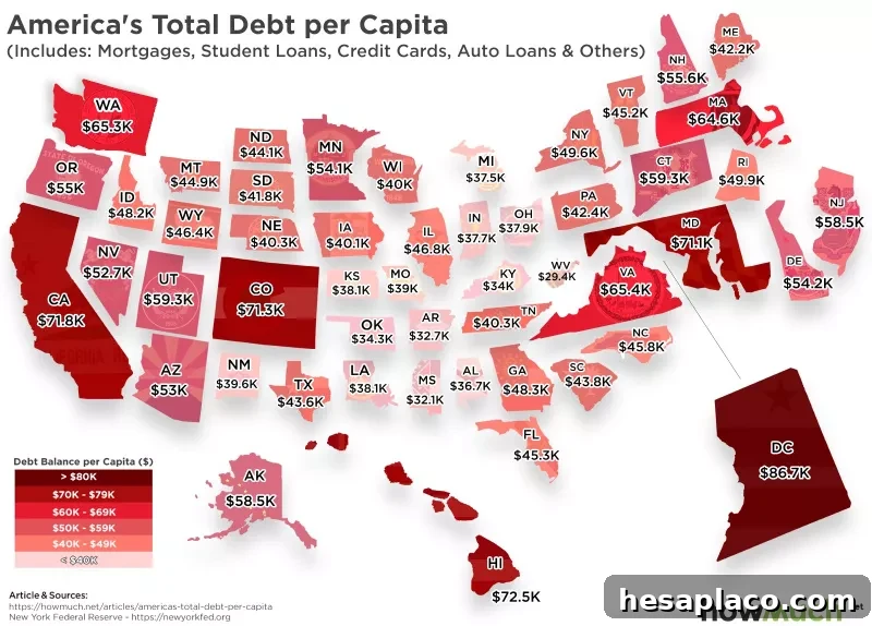 Total debt per capita