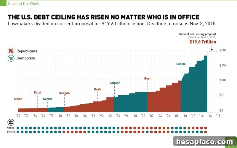U.S. debt ceiling chart