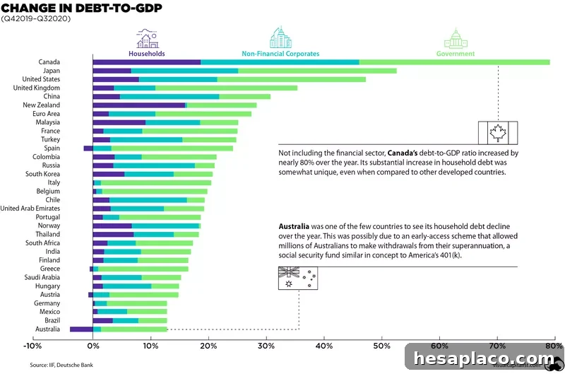 Change in debt-to-GDP ratio