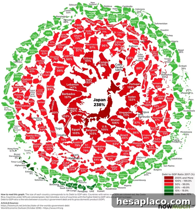 Debt-to-GDP ratio