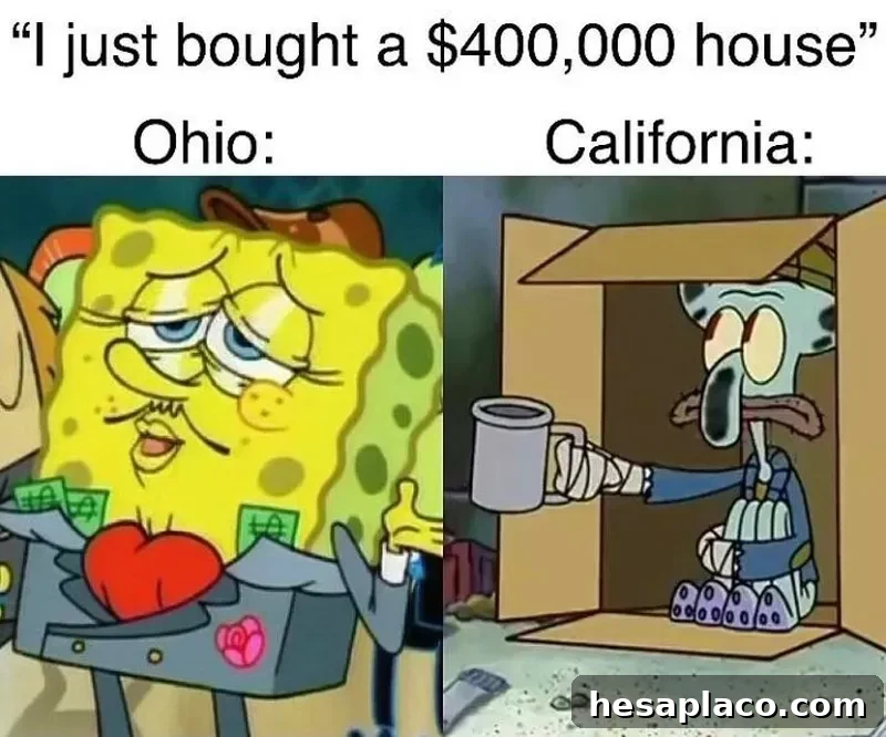 Housing costs