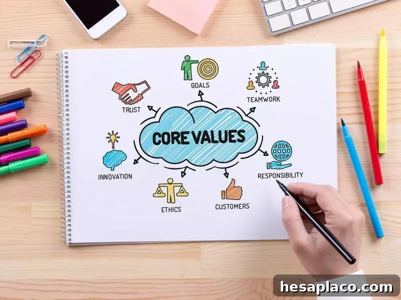 Core values