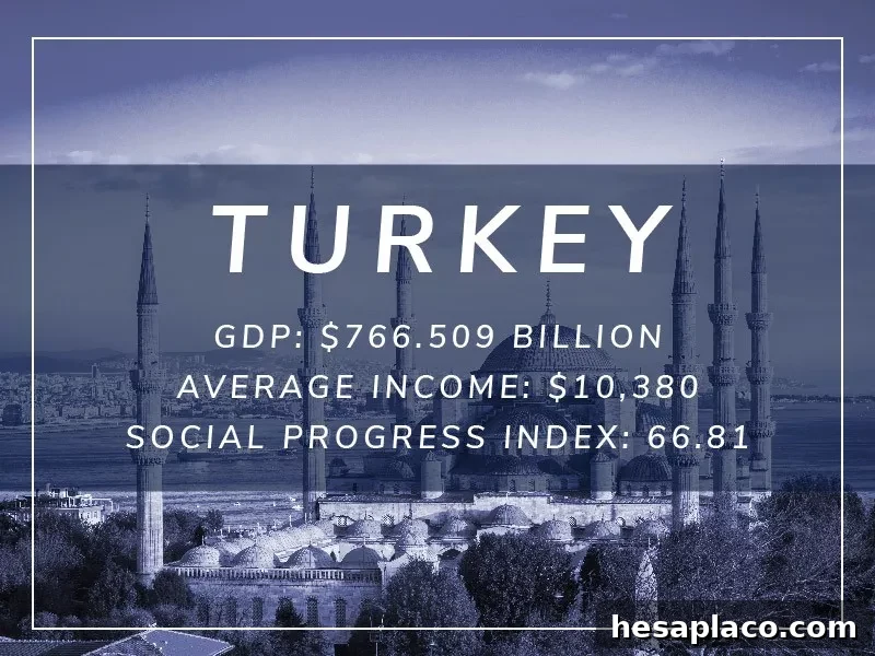 Turkey