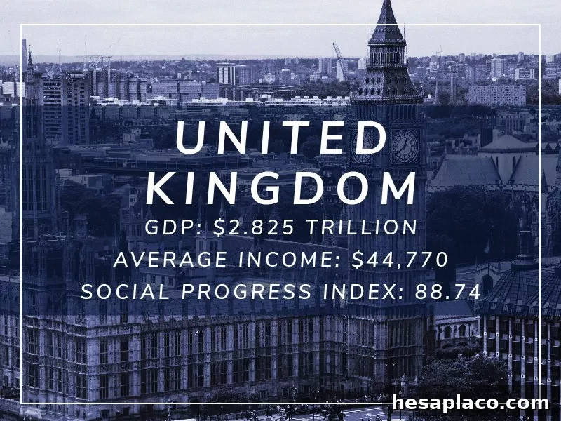 United Kingdom
