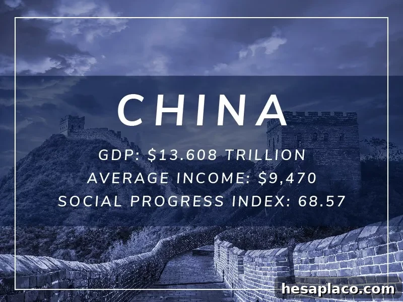 China
