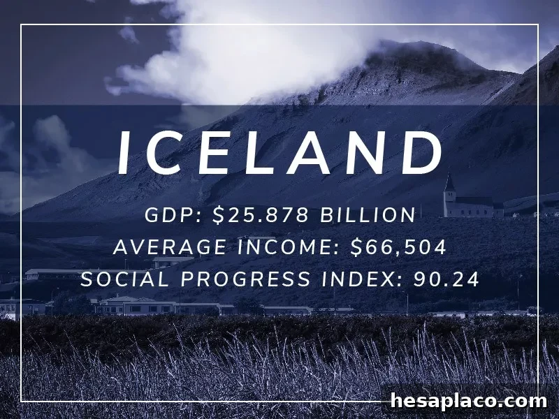 Iceland