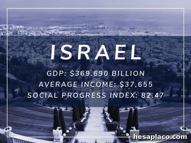 Israel