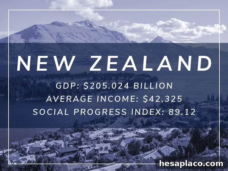 New Zealand