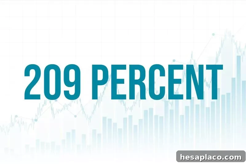 Top Stock Winners Each Year Since 2000 6 img 178824 5 1