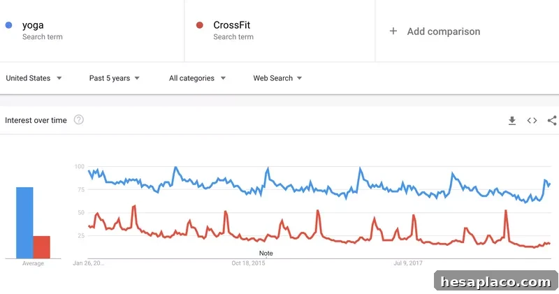 Yoga vs. CrossFit