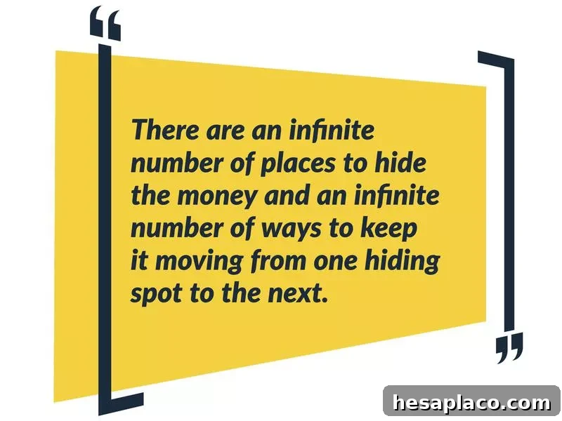 Money Laundering Defined