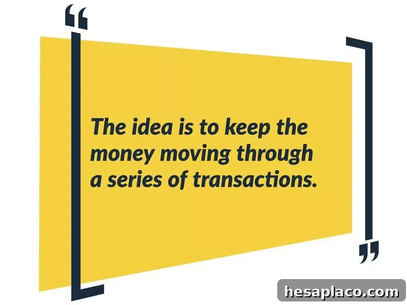 Money Laundering Layering, Simply Defined