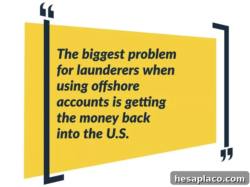 Laundering Money Via Offshore Accounts