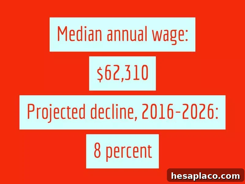 Jobs Growing and Declining in the New U.S. Economy 3 img 193131 2