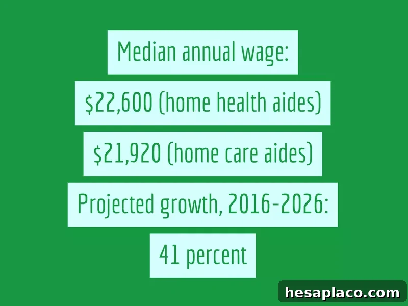 Jobs Growing and Declining in the New U.S. Economy 23 None