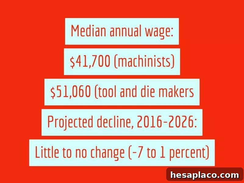 Jobs Growing and Declining in the New U.S. Economy 8 img 193131 7