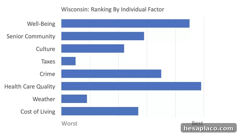 Wisconsin rankings
