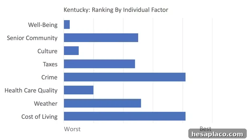 Kentucky rankings
