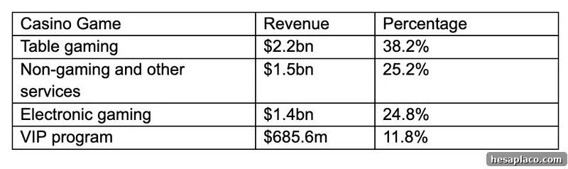 Online Casino Banking Options and Payment Methods 2 Australian casino revenue