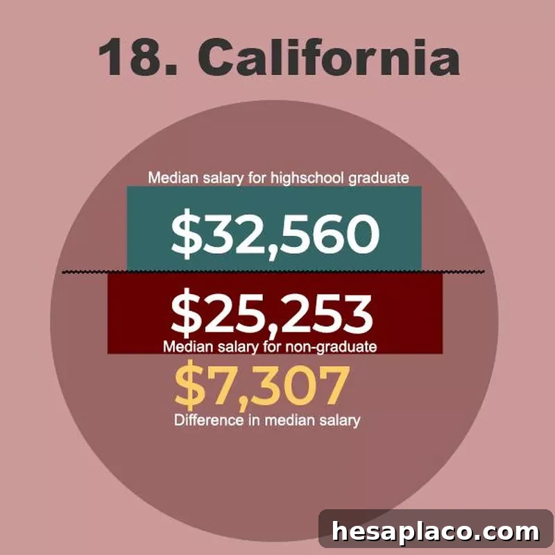 California Graduate Stats