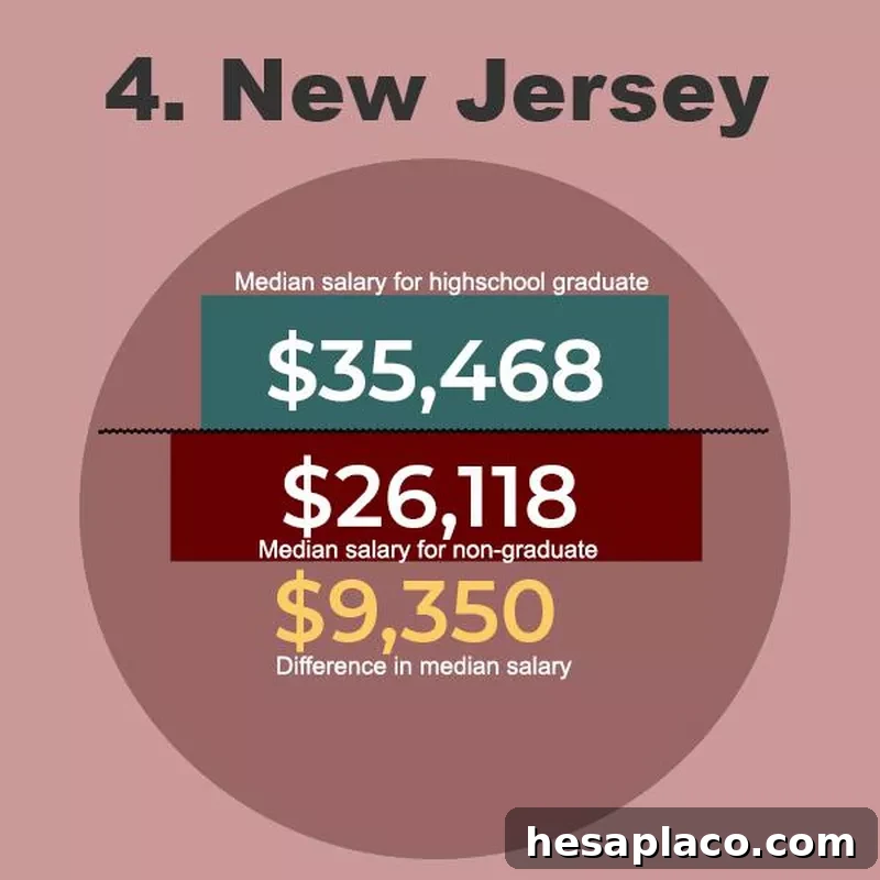 New Jersey Graduate Salaries