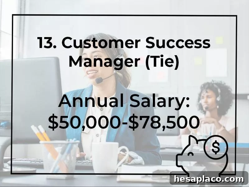 15 Highest Paying Consumer Services Jobs Ranked 4 Customer Success Manager