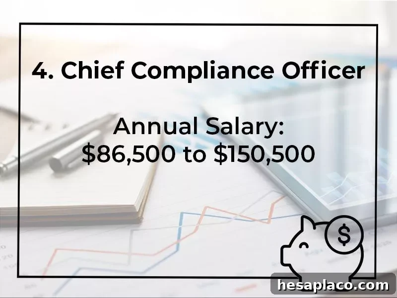 Top 15 Highest-Paying Finance Jobs, Ranked 13 Chief Compliance Officer