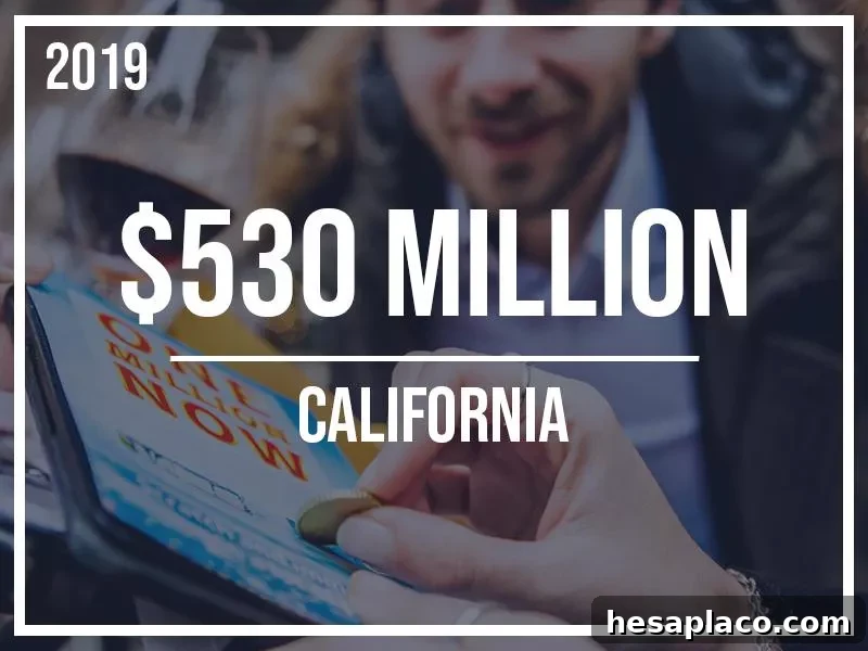 19. Jackpot: $530 Million