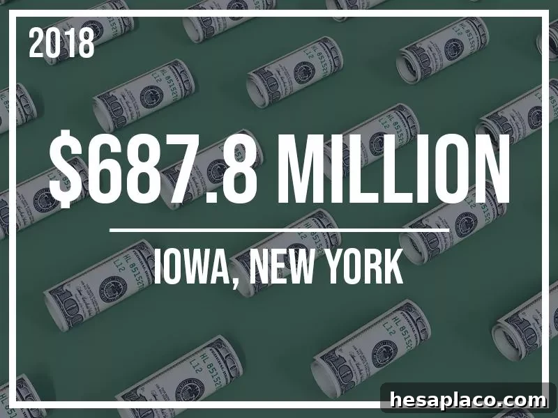 8. Jackpot: $687.8 Million