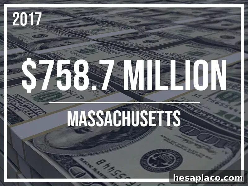 5. Jackpot: $758.7 Million