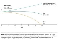 Maximizing Retirement Income: Vanguard Strategies to Boost Your Payouts